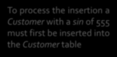 foreign key on sin as there is no sin 555 in Customer The