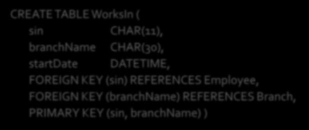 CREATE TABLE WorksIn ( sin CHAR(11), branchname CHAR(30), startdate DATETIME, FOREIGN KEY (sin) REFERENCES Employee, FOREIGN KEY
