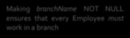 work in a branch startdate DATETIME, FOREIGN KEY (branchname) REFERENCES Branch,