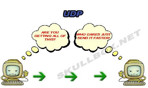 For streaming audio and video; UDP packets in Denial of Service (DoS); also