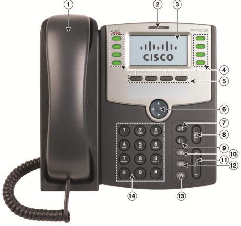 TelNet OfficeEdge Complete Cisco SPA500 series phone. Quick Reference Guide.