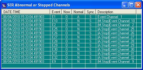 Figure 2-14 Available Memory Show All Ser Abnormal Or Stopped Channels This selection sends a command to the DME system to scan each of the digital event inputs and displays a summary of all