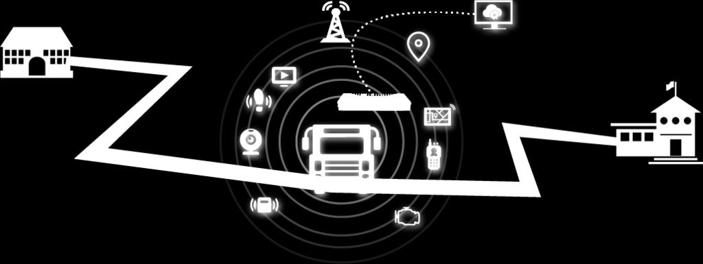 In-Vehicle Security: Ensuring Safety of Children Visible & Secure Agile IoT Gateway In-vehicle and out-vehicle 360- degree monitoring, GIS-based real-time monitoring