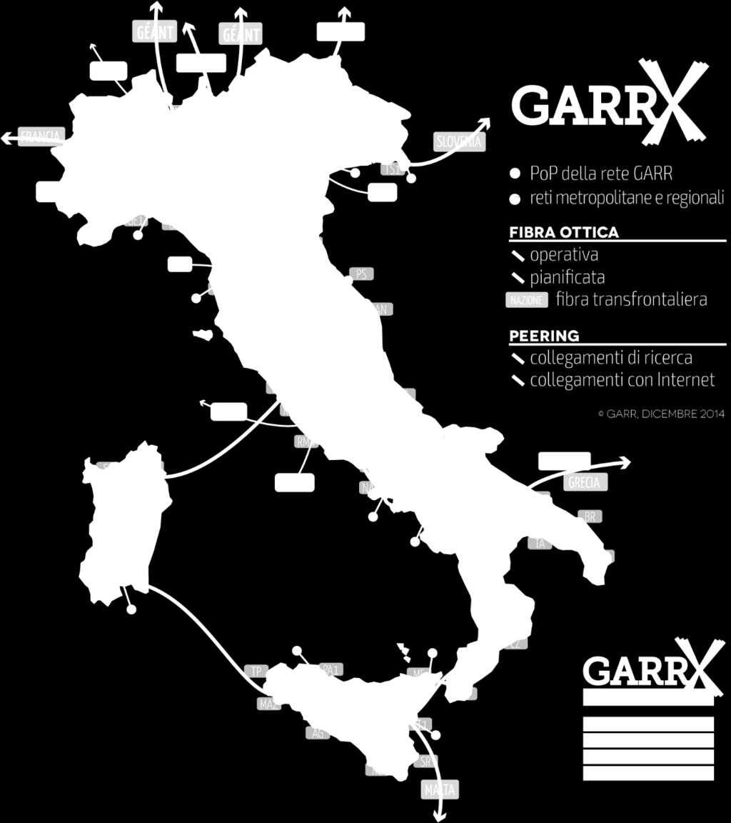 The GARR network More that 15.000 km of GARR owned fibers ~9.000 Km of backbone ~6.