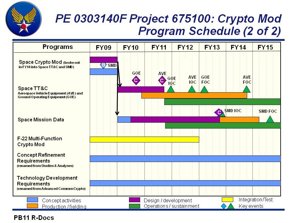 Exhibit R-4, RDT&E Schedule Profile: PB 2 36: Research,