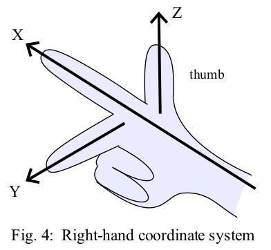 11.2 Rectangular Coordinates in Three Dimensions Contemporary Calculus 2 The three coordinate axes determine three planes (Fig.