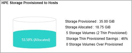 You can select All Hosts, Hyper-V/ESX hosts or Clusters.