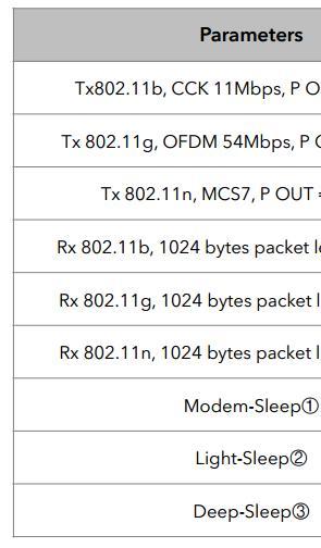 6. Power Consumption Table 11 Power Consumption ❶Modem-Sleep requires the CPU to be working, as in PWM or I2S applications. According to 802.