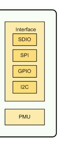 ESP8266 is high integration wirelesss SOCs, designed for space and power constrained mobile platform designers.