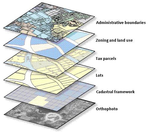 Priority Projects Implement Countywide GIS system Build a Countywide GIS system to improve the ability of