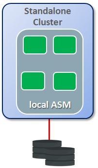 The Cluster Domain 1 architecture enables simpler, easier deployments, reduced storage management effort and performance gains for I/O operations, especially useful when managing a larger estate of
