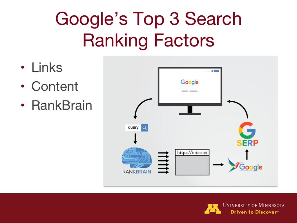 About a year ago, for what it s worth, Google admitted to the top three factors they look at in delivering search results. I say for what it s worth, because this was a year ago. And Google changes.