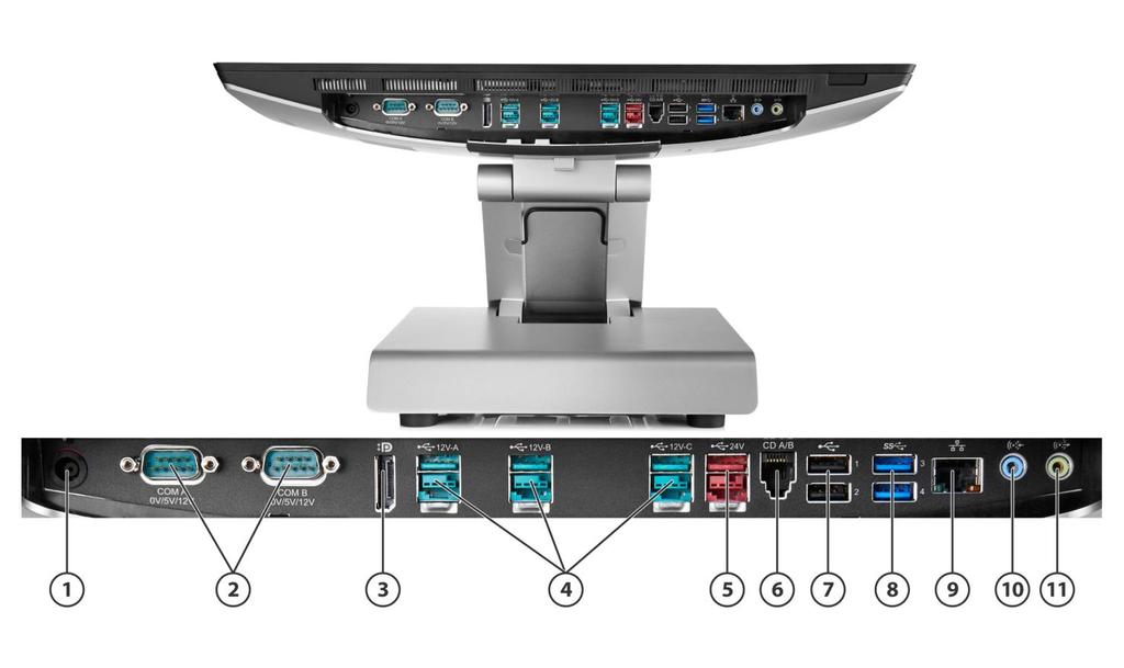 Overview I/O panel Image shown with ergonomic stand 1. DC in power port 7. USB 2.0 ports (2) 2. COM/serial ports (2) 8. USB 3.0 ports (2) 3. DisplayPort 1.2 (1) 9.
