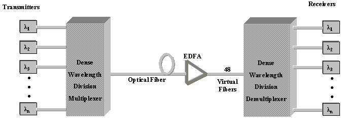 OADM Optical Add/Drop Multiplexer Block