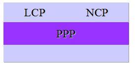 PPP PPP Point to Point Protocol PPP is an Internet standard protocol to provide point-to-point, routerto-router, and host-to-host connections.