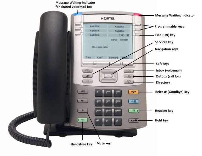 Page 4 of 23 1. INTRODUCTION This Feature Guide describes the usage of your Nortel IP Phone when Feature Key mode is disabled.