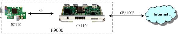 3 Applications I/O Module I/O Module Slot MZ110 (Mezz1) MZ110 (Mezz2) Typical Configurat ion Remarks CX116 2X/3X X Yes It is recommende d that the CX116 not be installed in slot 2X or 3X.