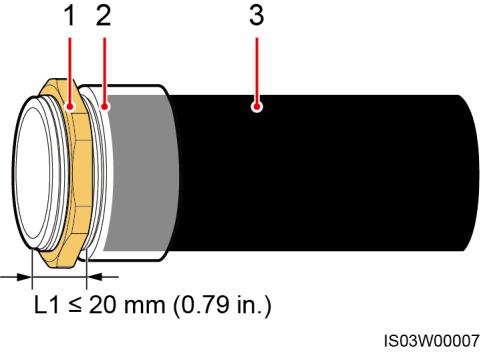 5 General Operation Figure 5-3 Tube (1) Nut (2) Fitting (3) Conduit The tube appearance is for reference only. The actual tube prevails.