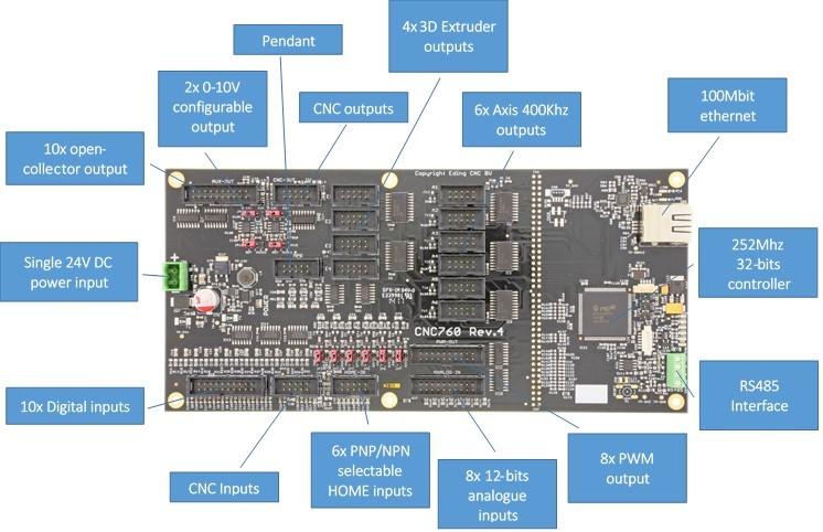2 Board overview The image below
