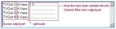 2.Output setup After selecting decode work mode, press to set decode. [TV output port] Select decoder card output port. [TV output View Mode] Set the split mode for selected port.