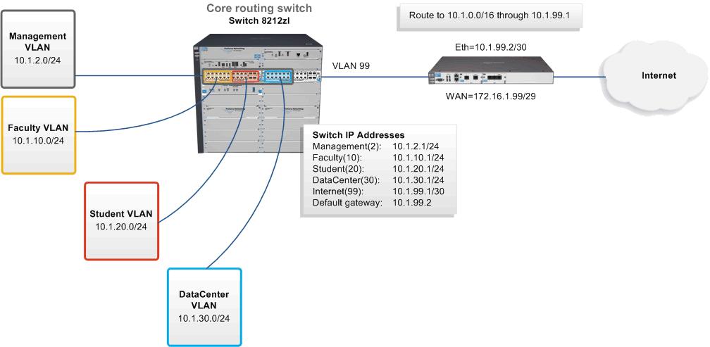 Deployment for Internal Threat Protection Existing Network Design Rev. 1.
