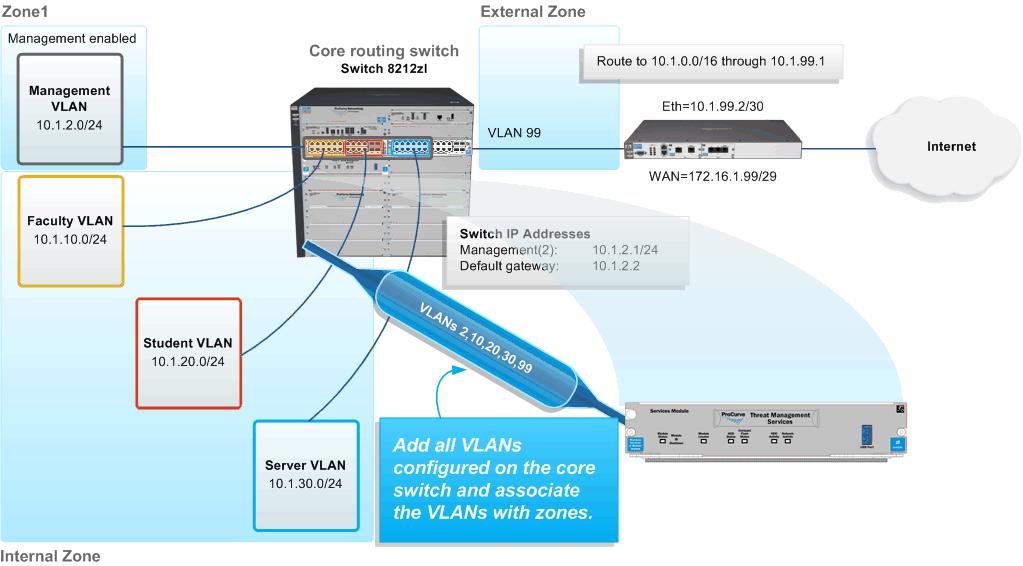 Deployment for Internal Threat Protection Add VLANs and Zones to the TMS zl Module Rev. 1.00 15 Next, add all VLANs on the host switch as TMS VLANs.