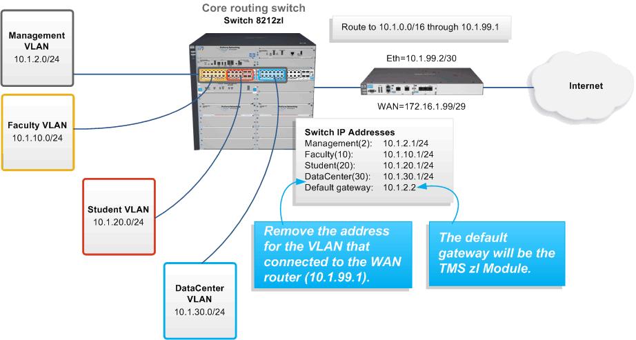 Deployment for Perimeter Threat Protection Remove the External IP Address from the Switch Rev. 1.