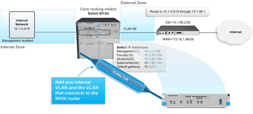 Deployment for Perimeter Threat Protection Add VLANs and Zones to the TMS zl Module Rev. 1.00 20 Access the TMS zl Module CLI (as you will learn how to do a bit later) and add two VLANs.