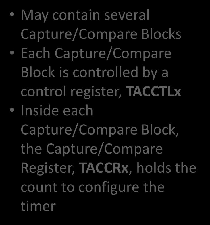 controlled by a control register, TACCTLx Inside each Capture/Compare