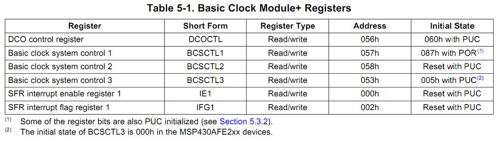 Control Registers for Clocks Control Registers for Clock System DCOCTL