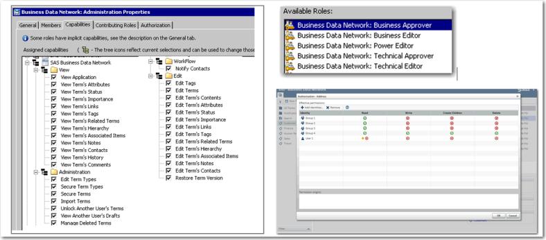 Figure 21: Example of the Relationships View Showing Business and Technical Metadata There are a number of new features in the latest release of SAS Business Data Network.