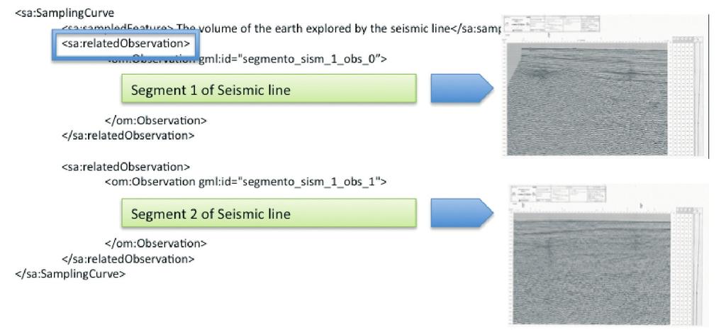 Marine seismic metadata for an integrated European scala data infrastructure Boll. Geof. Teor. Appl., 53, 243-252 Fig.