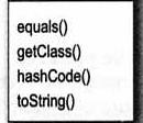 Object Class Every class in Java extends Object class. Every class in Java contains these methods.