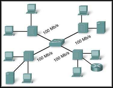 Symmetric and Asymmetric Switching Symmetric: All ports are of the same bandwidth.