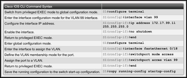 Basic Switch Configuration Switch Management Interface: Note that a Layer 2 switch, such as the Cisco Catalyst 2960, only permits a single VLAN interface to be active at a time.