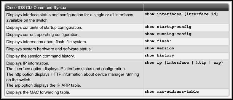 Verifying Switch Configuration Using the show