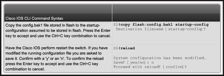 Basic Switch Management Backing up and Restoring Switch Configuration Files: Restore from the flash drive.