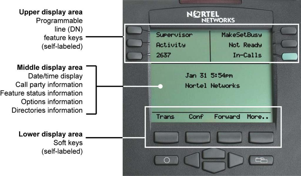 The middle display area contains single-line information for items such as caller number, caller name, feature prompt strings, userentered