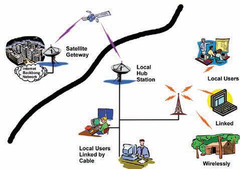 Network Architecture for Satellite Broadband (2/2)