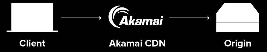 Introduction This guide outlines a typical integration of Distil Networks Bot Defense platform with Akamai s CDN.