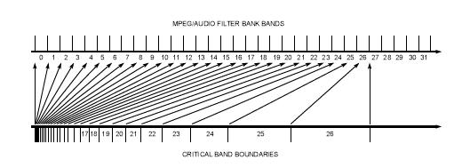 MPEG Audio Filter Bank Boundaries