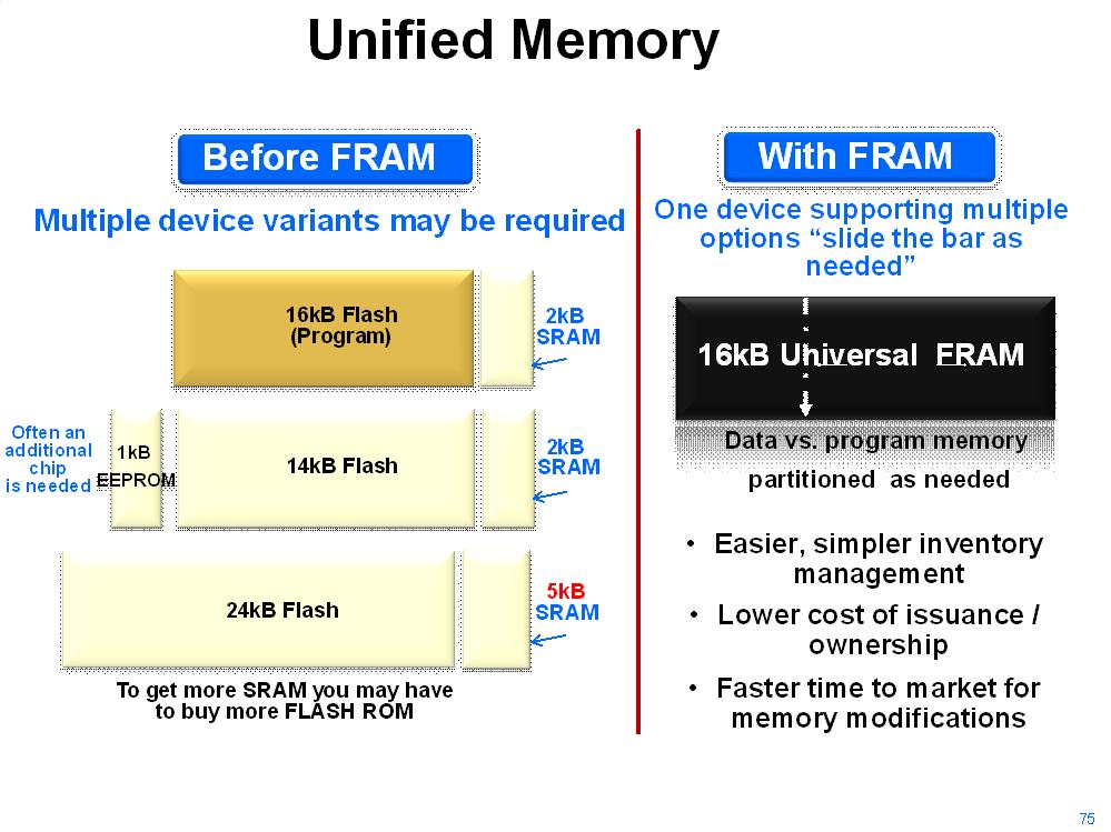 FRAM Next Generation Memory FRAM and the Cache FRAM and the Cache Built-in 2 way 4-word cache; transparent to the user, always enabled Cache helps: Lower power by executing from SRAM Increase
