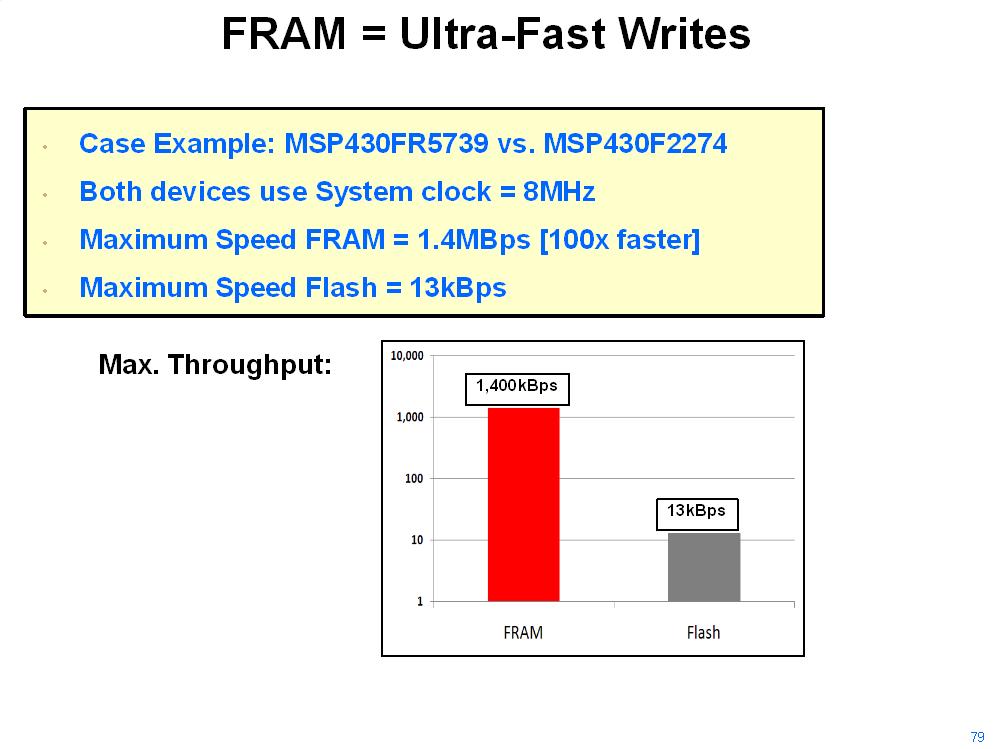 FRAM Next Generation Memory Write Speed Maximizing FRAM Write Speed FRAM Write Speeds are mainly limited by communication protocol or data handling overhead, etc.