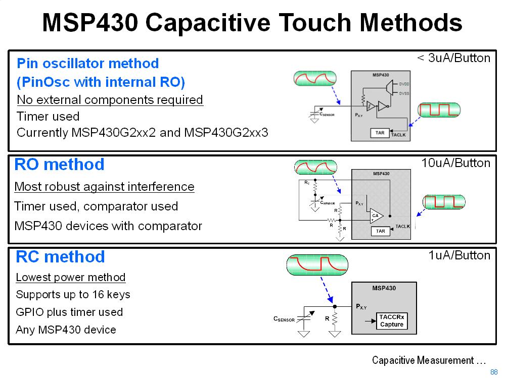 Capacitive Touch Capacitive Touch What is Capacitive Touch?