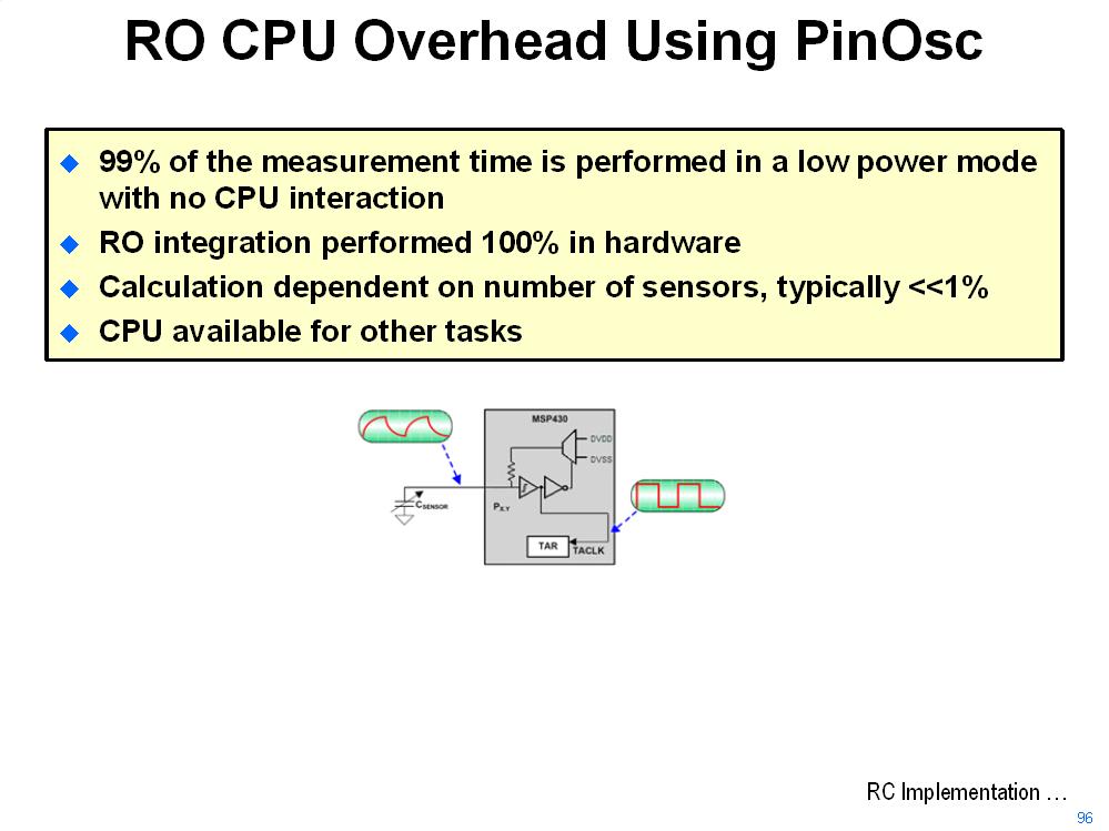 Capacitive Touch PinOsc CPU Overhead 10-8 Getting