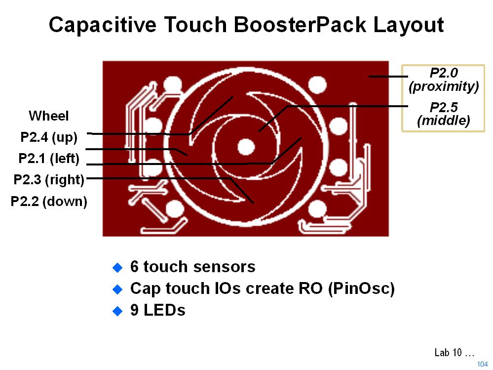 Capacitive Touch Booster Pack Layout Getting