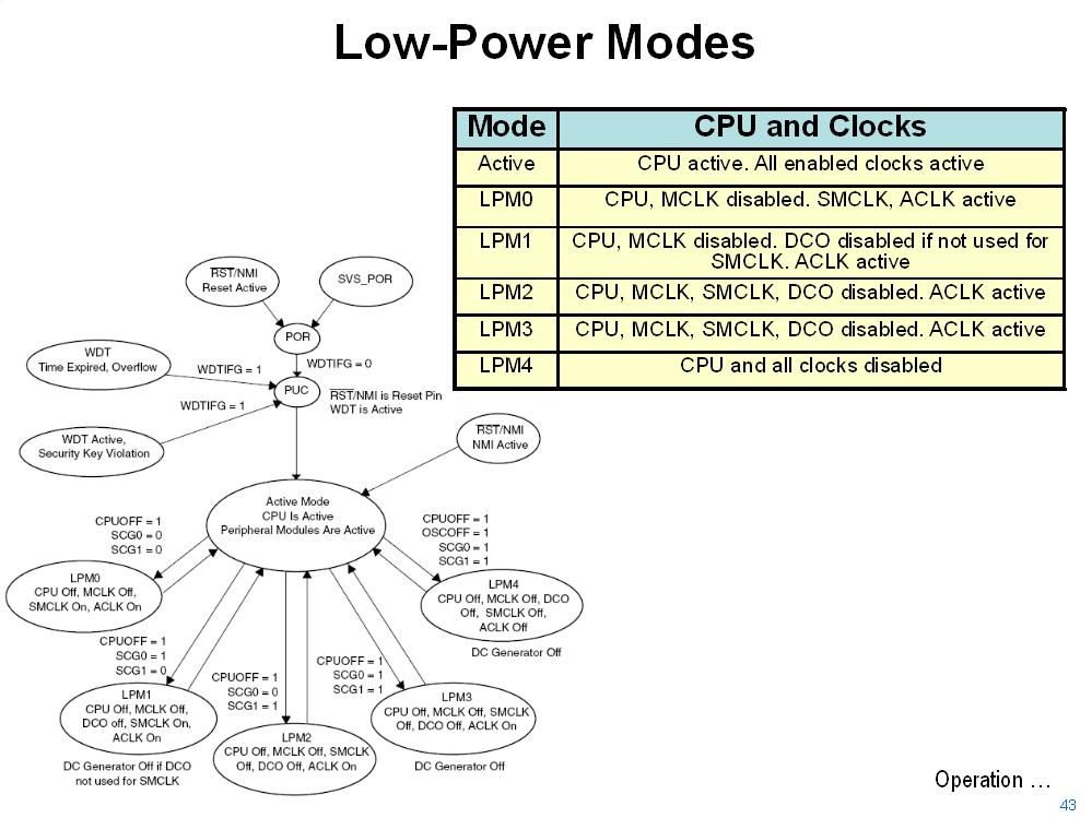 Low-Power Optimization Low-Power