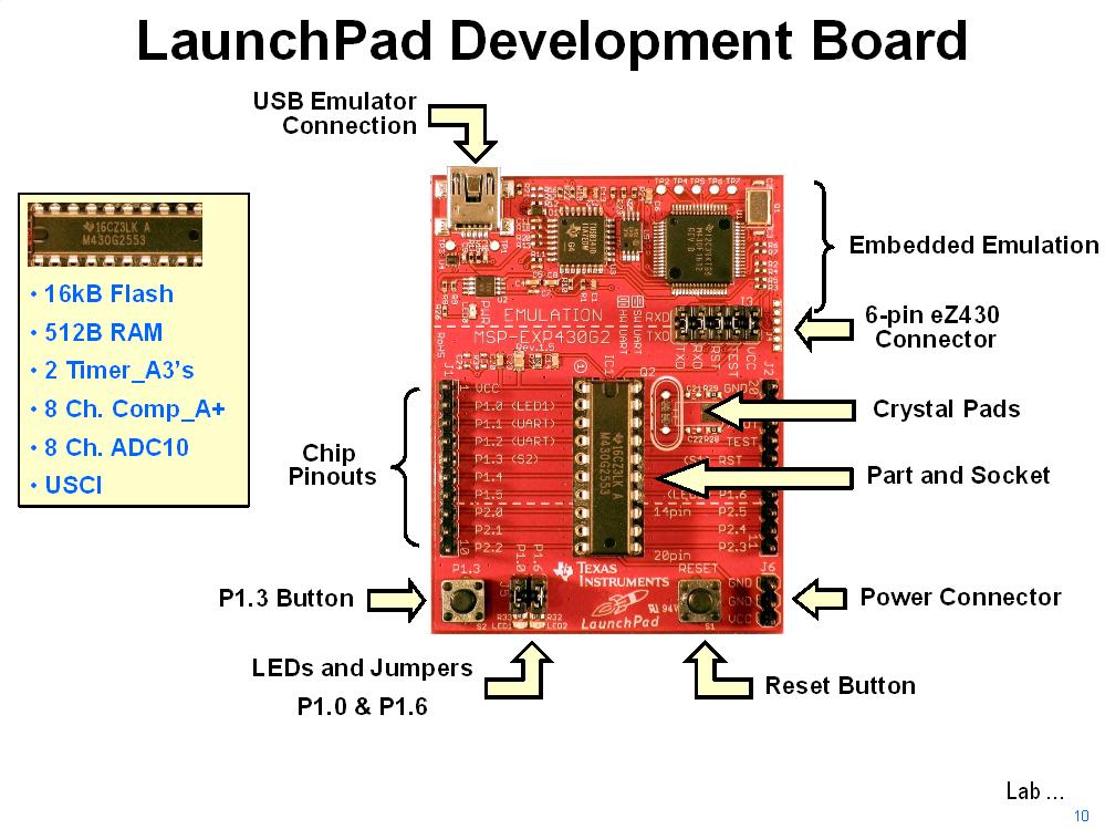 Introduction to Value Line LaunchPad Development Board Getting