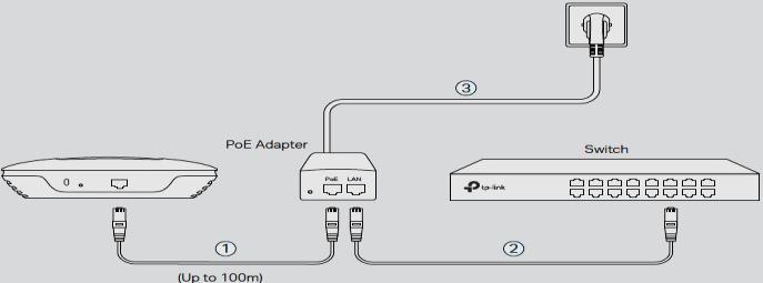 and Passive PoE power supply are shown below: Standard PoE Power Supply Passive PoE Power Supply If you do not have a standard PoE switch or Passive PoE Adapter, you can also use the DC Power Adapter