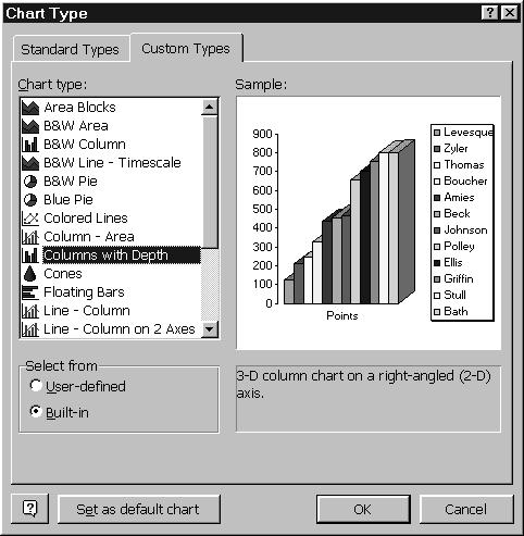 Changing the Chart Type You can change a chart type whenever you want. 1. Activate the chart by clicking its worksheet or by clicking the chart itself. 2.